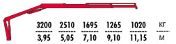КМУ Fassi F145AS.23