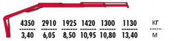 КМУ Fassi F195AS.23