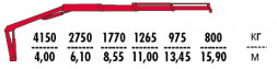 КМУ Fassi F195AS.24