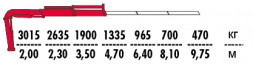 КМУ Fassi F65AK.0.21