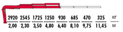 КМУ Fassi F65AK.0.22