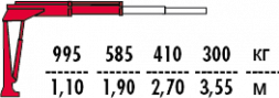 КМУ Fassi M10A.11