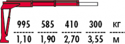 КМУ Fassi M10A.12