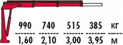 КМУ Fassi M15A.12