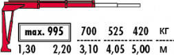 КМУ Fassi M20A.12