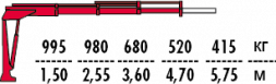 КМУ Fassi M25A.13