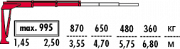 КМУ Fassi M30A.12