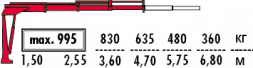 КМУ Fassi M30A.13