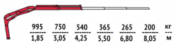 КМУ Fassi F26A.0.21