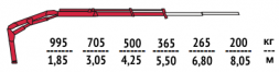 КМУ Fassi F26A.0.22