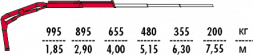 КМУ Fassi F30CY.0.21