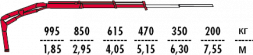 КМУ Fassi F30CY.0.22