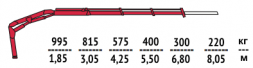 КМУ Fassi F32A.0.23