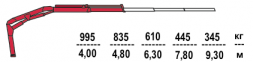КМУ Fassi F40B.0.21