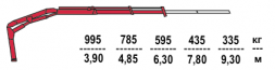 КМУ Fassi F40B.0.22