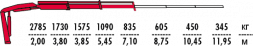 КМУ Fassi F65A.0.22