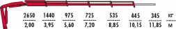 КМУ Fassi F65A.0.24