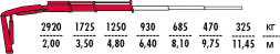 КМУ Fassi F65AC.0.22