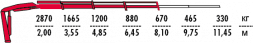 КМУ Fassi F65AC.0.23