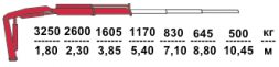 КМУ Fassi F65B.0.21