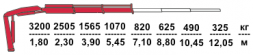 КМУ Fassi F65B.0.22