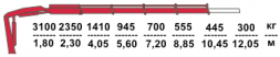 КМУ Fassi F65B.0.24
