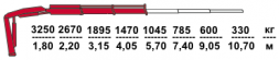 КМУ Fassi F65BC.0.22