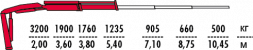 КМУ Fassi F70A.0.21