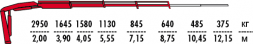 КМУ Fassi F70A.0.23