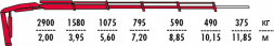 КМУ Fassi F70A.0.24