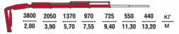 КМУ Fassi F85B.0.23