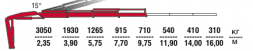 КМУ Fassi F85B.1.23
