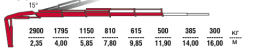 КМУ Fassi F85B.1.24