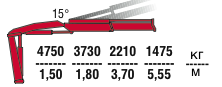 КМУ Fassi F85B.2.21
