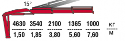 КМУ Fassi F85B.2.22