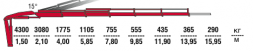 КМУ Fassi F85B.2.25