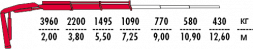 КМУ Fassi F90A.0.22