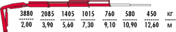 КМУ Fassi F90A.0.23
