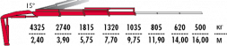 КМУ Fassi F125A.1.23