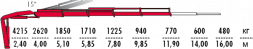 КМУ Fassi F125A.1.24