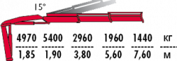 КМУ Fassi F125A.2.22