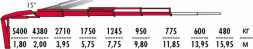 КМУ Fassi F125A.2.24