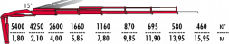 КМУ Fassi F125A.2.25
