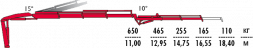 КМУ Fassi F125A.2.23 L102