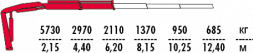 КМУ Fassi F135A.0.21