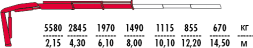 КМУ Fassi F135A.0.22