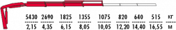 КМУ Fassi F135A.0.23