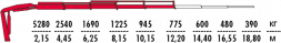 КМУ Fassi F135A.0.24