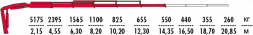 КМУ Fassi F135A.0.25