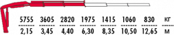 КМУ Fassi F135AC.0.22